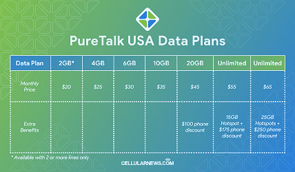 PureTalk Review: Is It a Rip Off? Here's the Truth